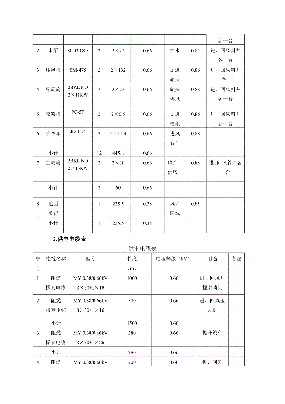 风井场地供电设计说书明_第4页