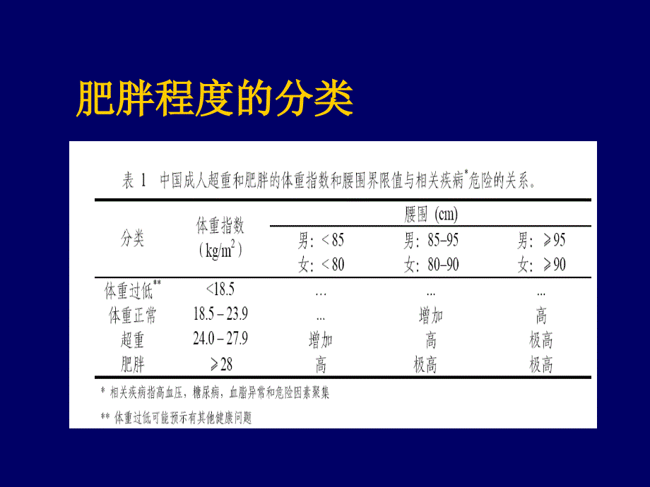 中国成人超重和肥胖症预防控制指南.ppt_第2页