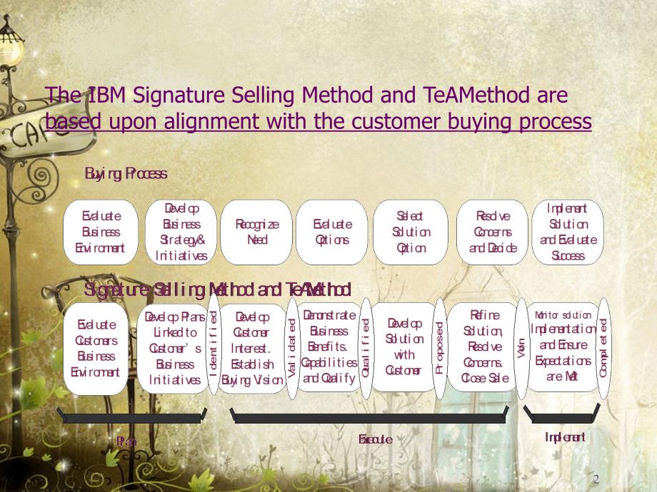 上海IBM项目经理管理培训全套资料6个文件_第2页