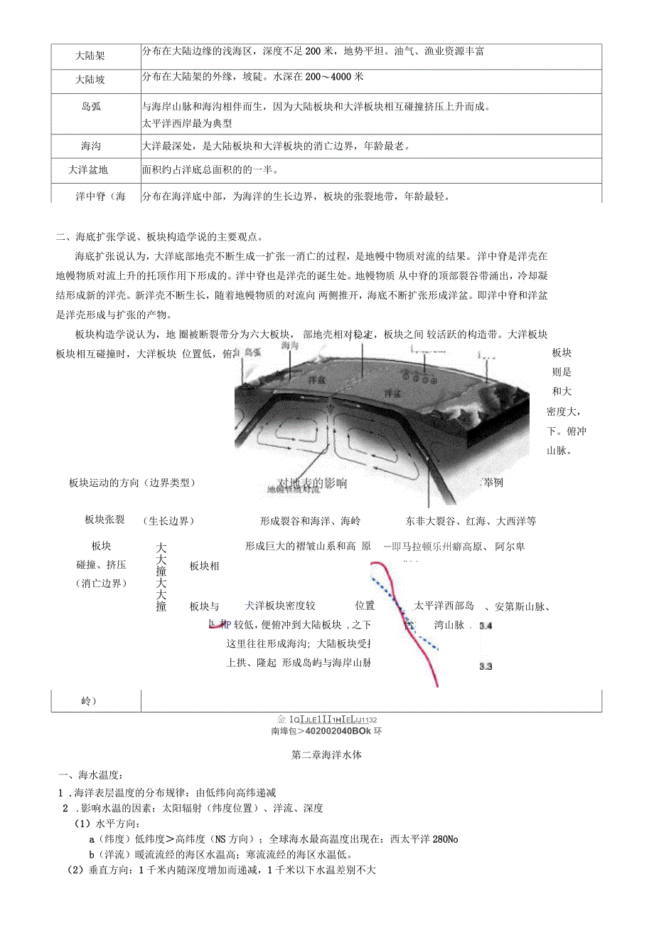 海洋地理知识点_第3页