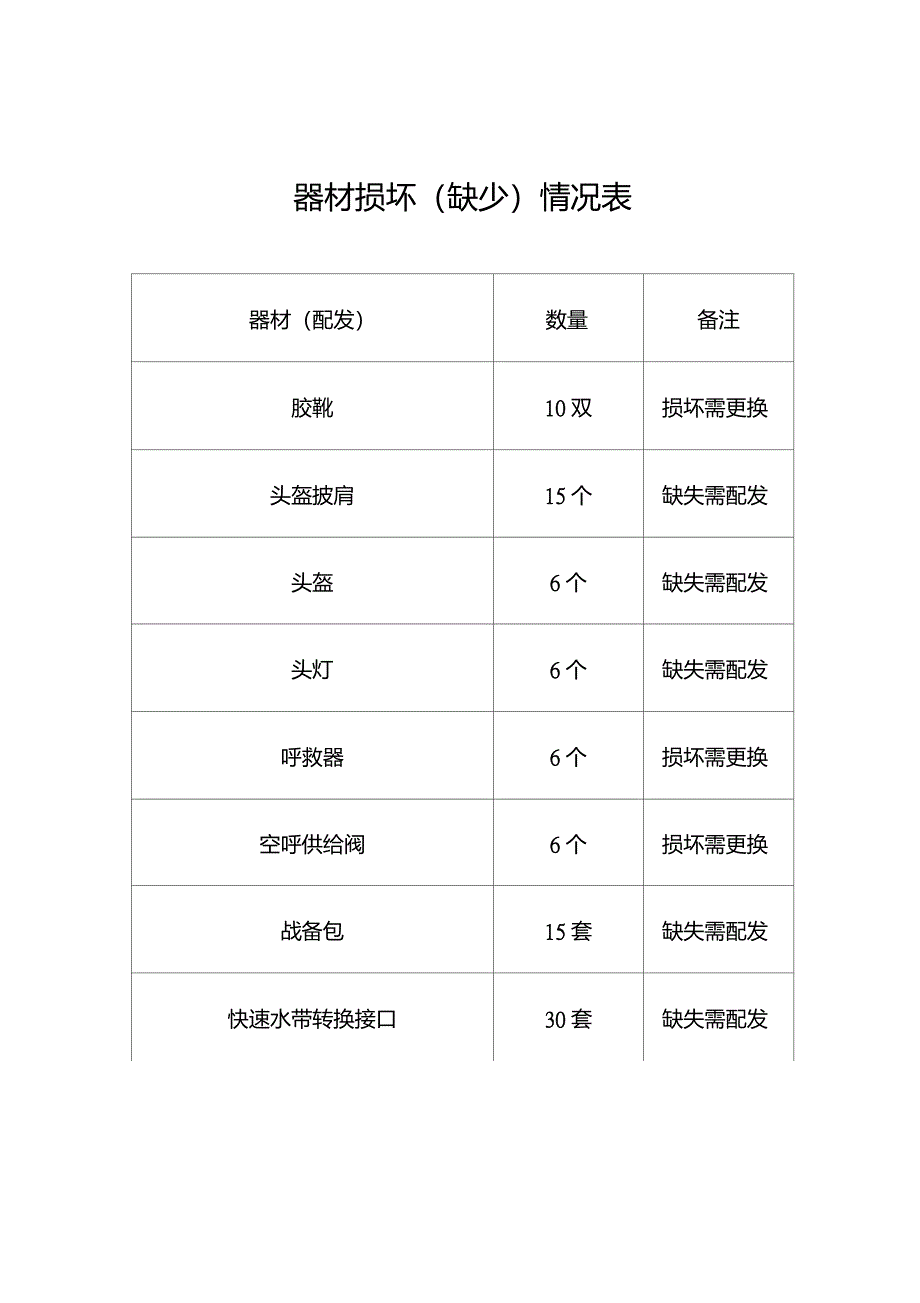 装备器材申请报告_第3页