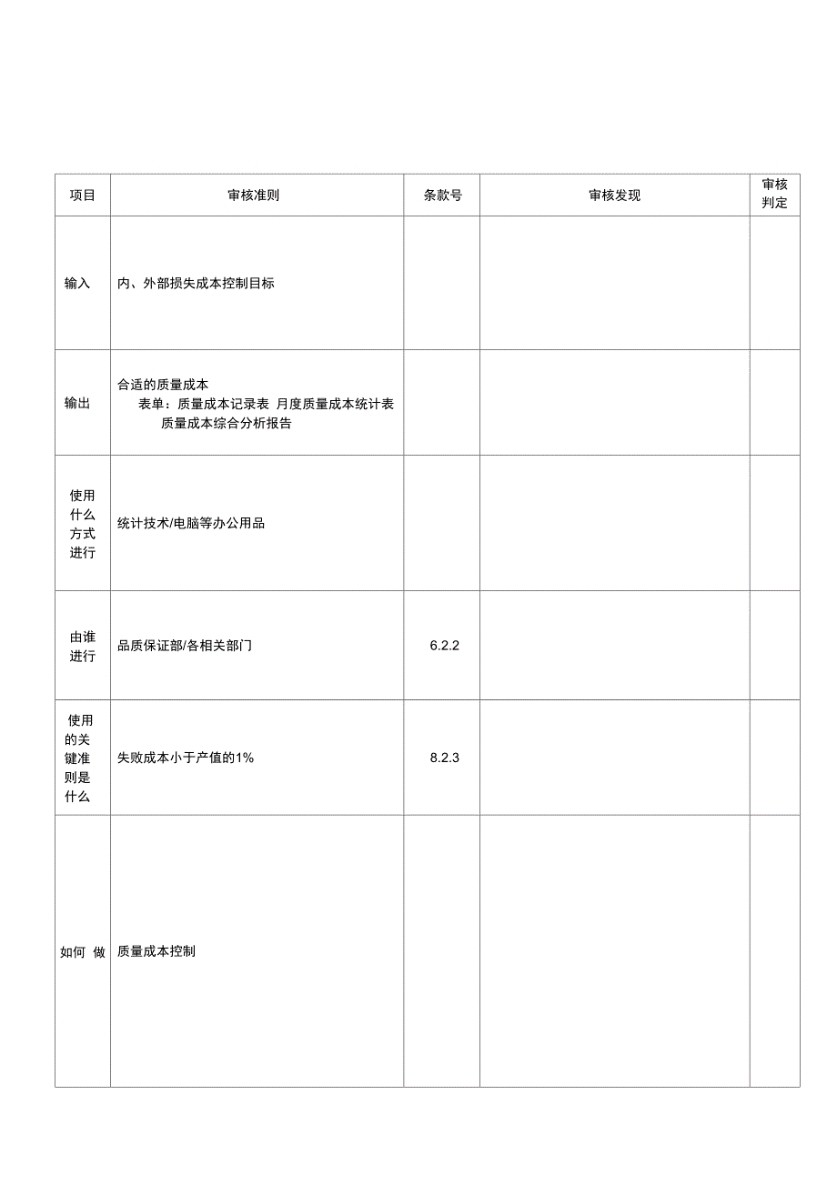 过程方法审核检查表_第4页