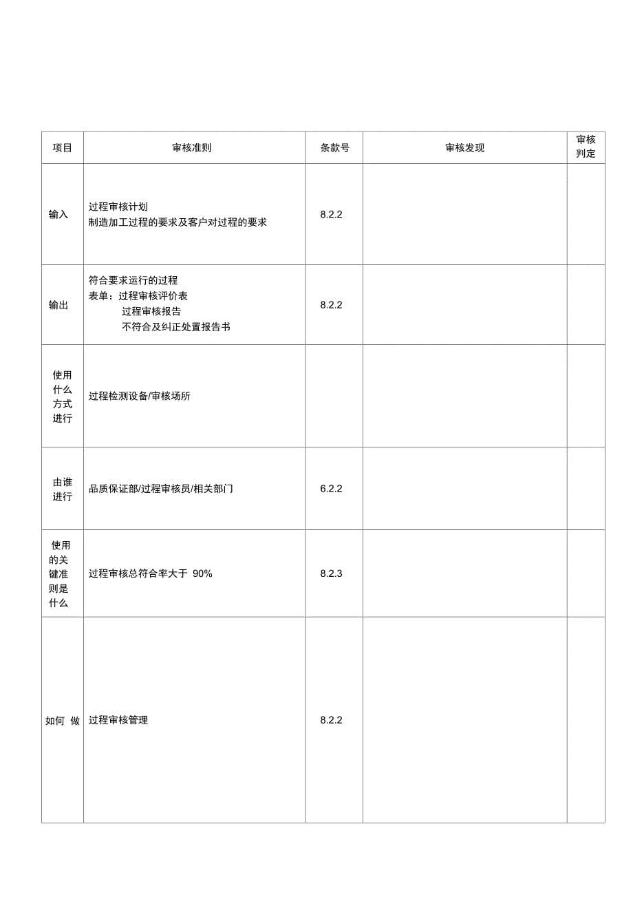 过程方法审核检查表_第5页