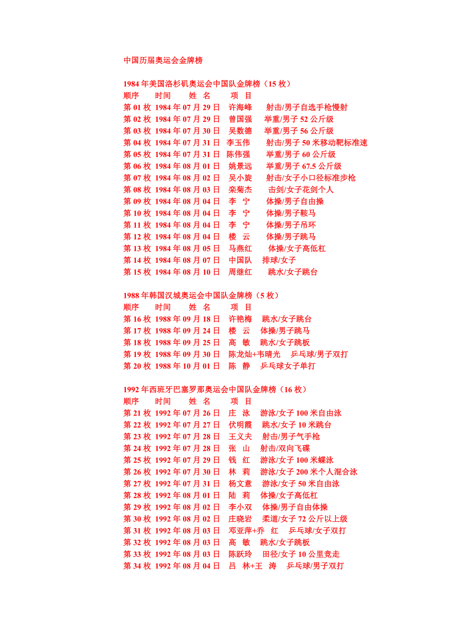 中国历届奥运会金牌榜.doc_第1页