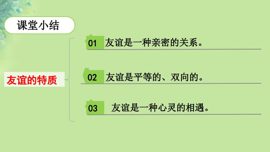 最新七年级道德与法治上册第二单元友谊的天空第四课友谊与成长同行第2框深深浅浅话友谊课件新人教版_第4页