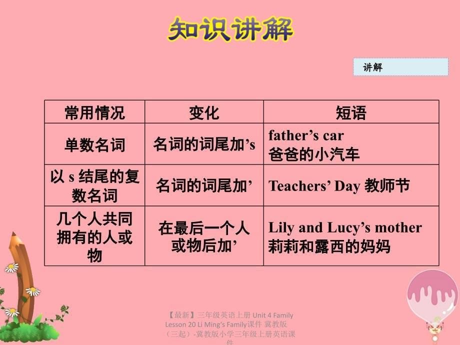 最新三年级英语上册Unit4FamilyLesson20LiMingsFamily课件冀教版三起冀教版小学三年级上册英语课件_第5页