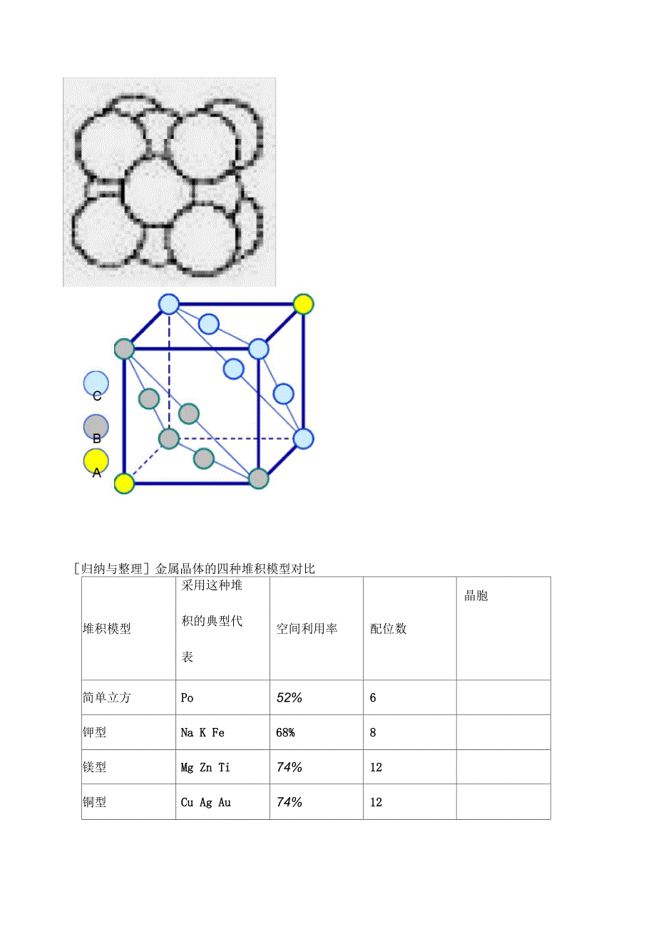 《金属晶体》教案_第3页