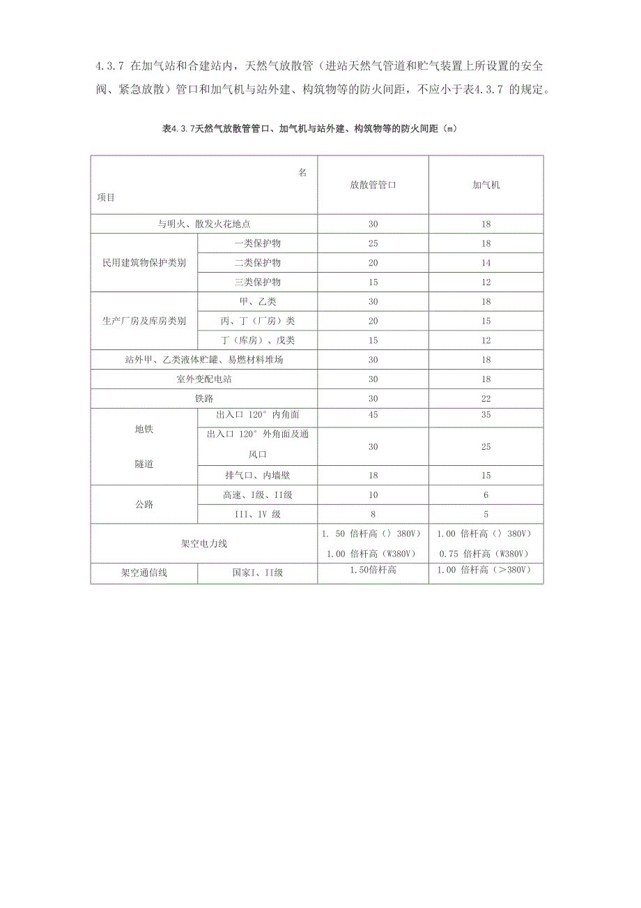 天然气设备安全距离表_第2页