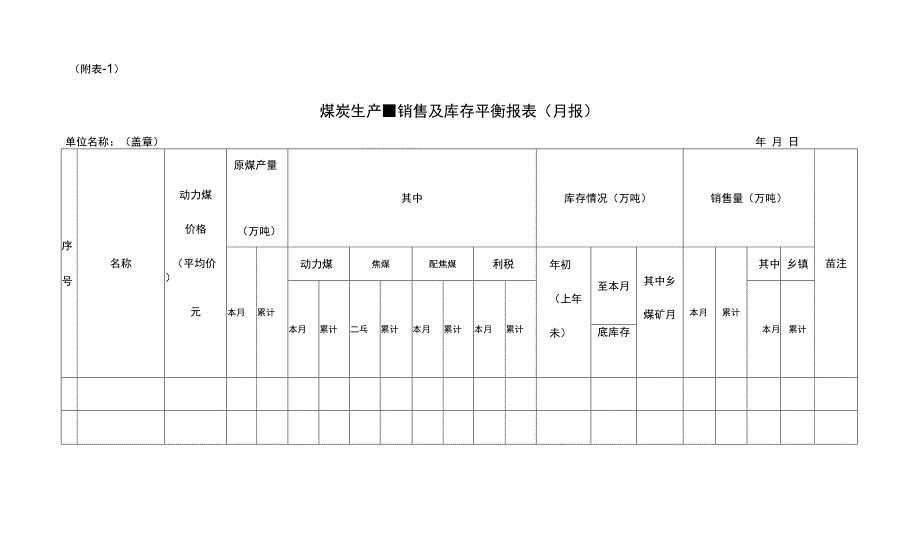 煤炭生产、销售及库存平衡报表_第1页