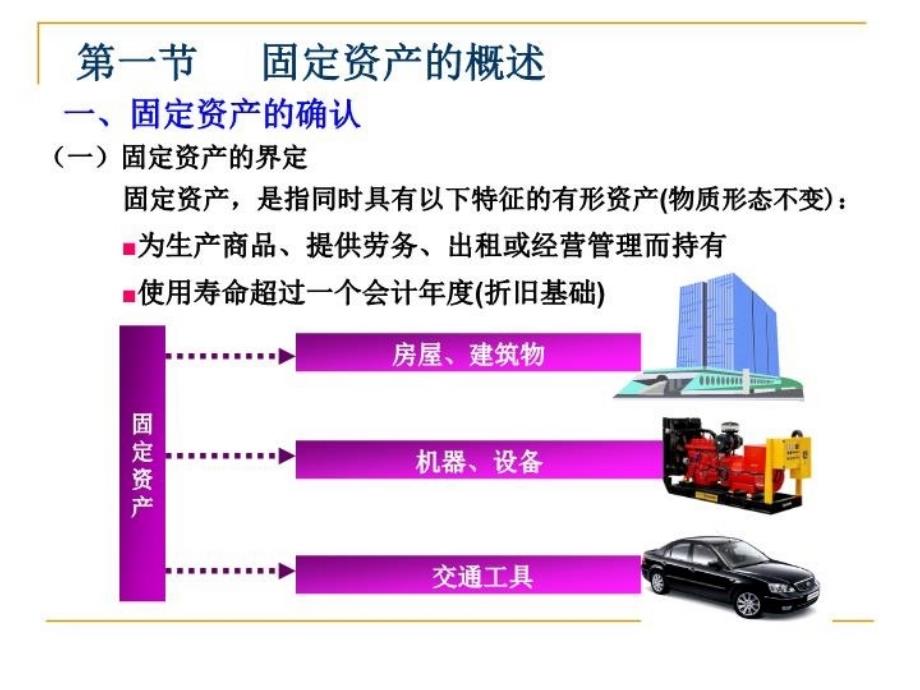 最新微格----固定资产PPT课件_第4页