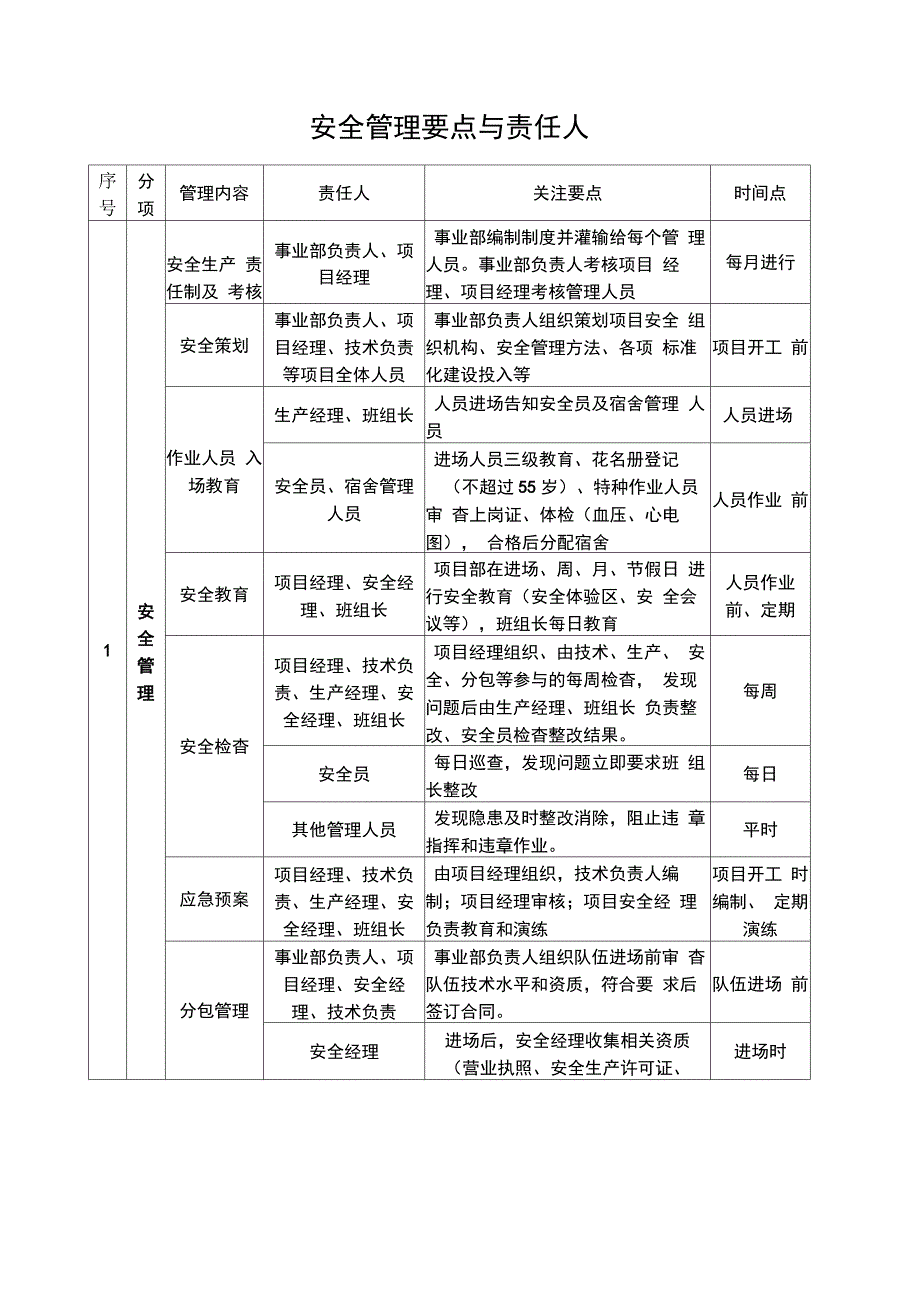 安全管理责任分工手册_第2页