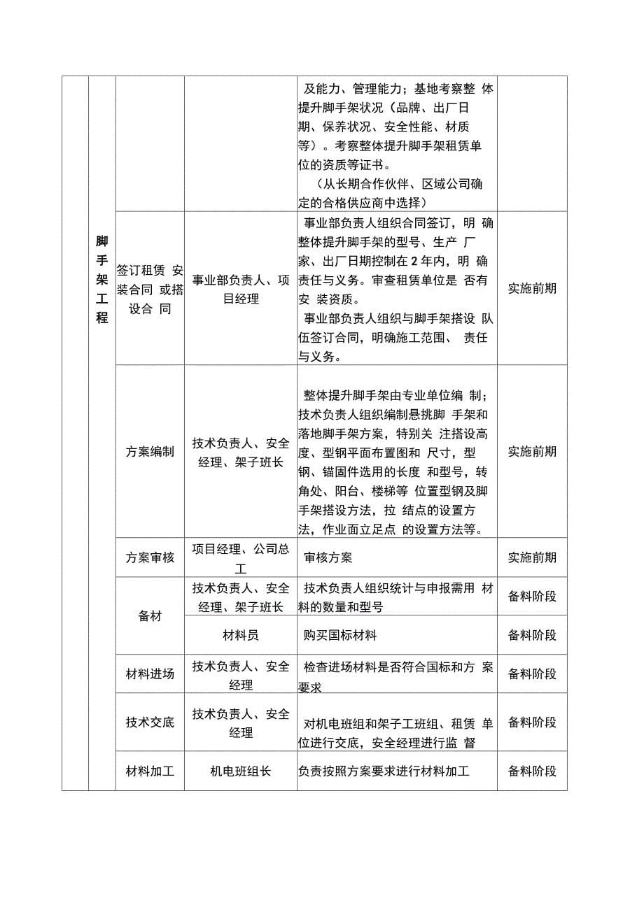 安全管理责任分工手册_第5页