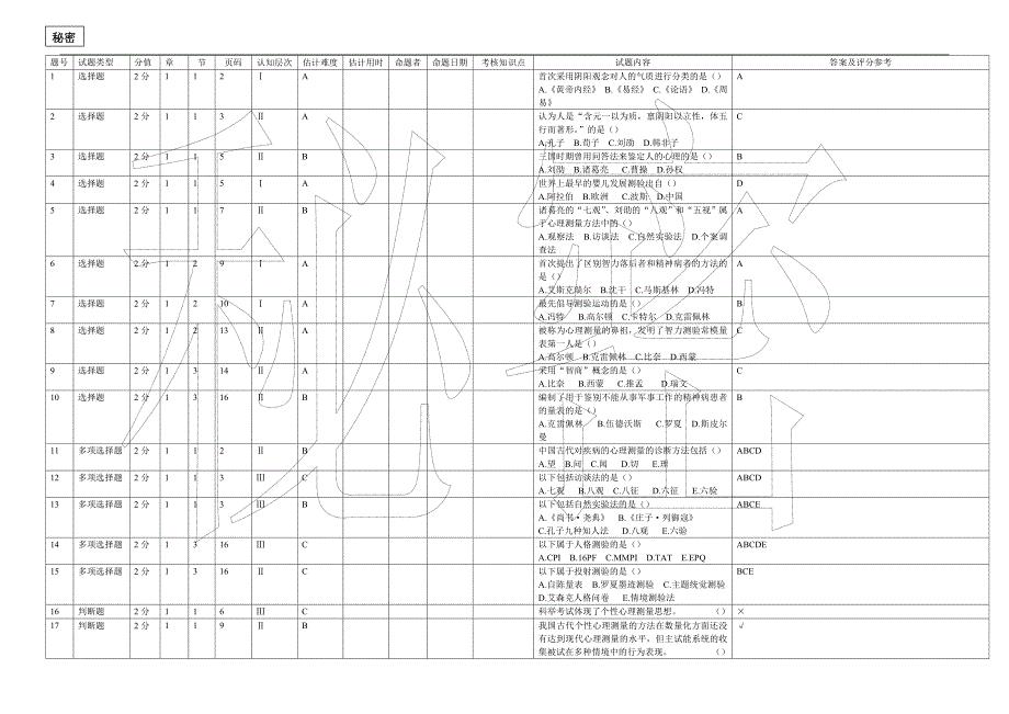 心理测量1-4章.doc