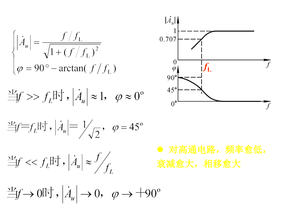 模拟电路课件第五章放大电路的频率响应_第4页