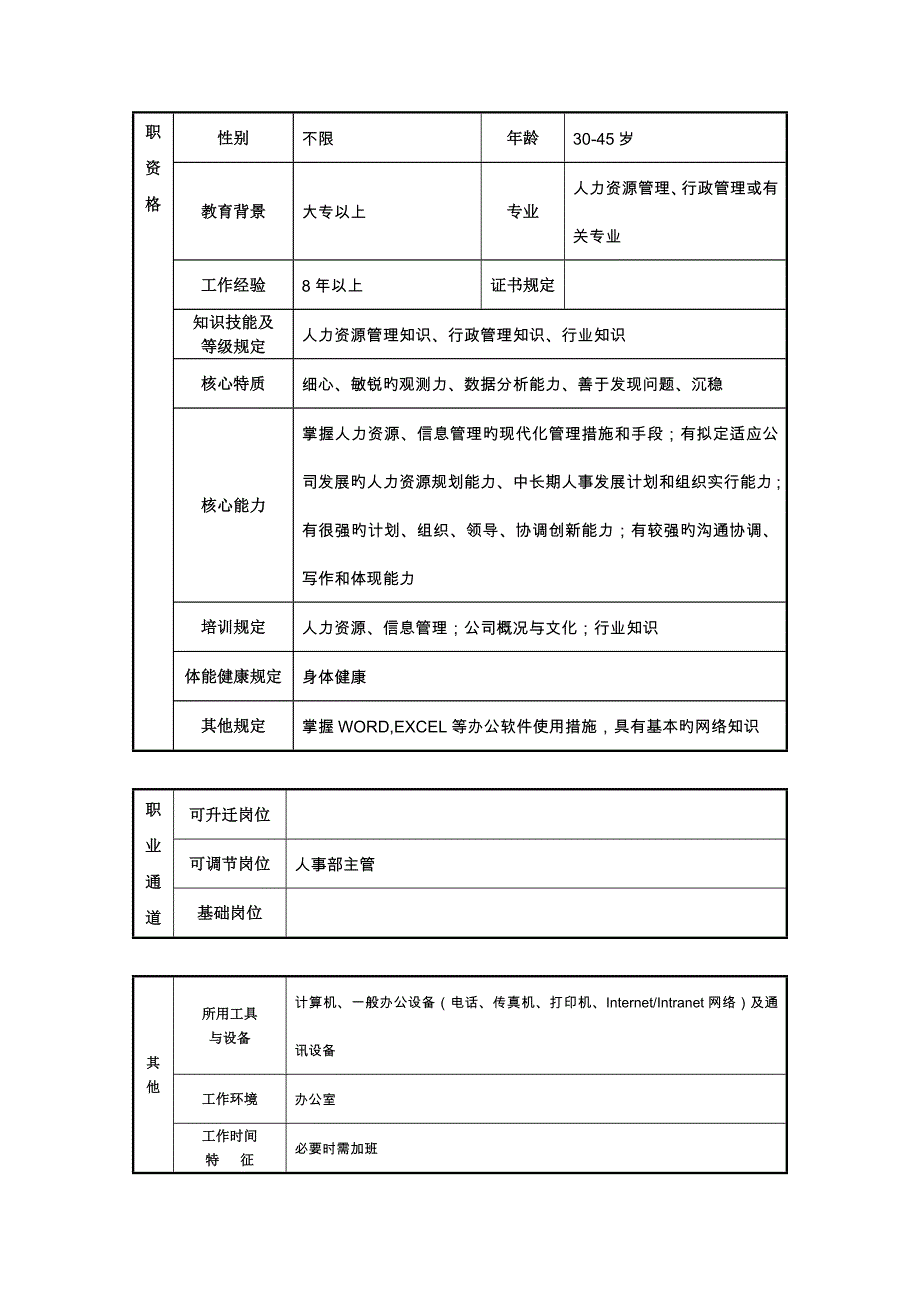 人力行政部岗位职责_第4页