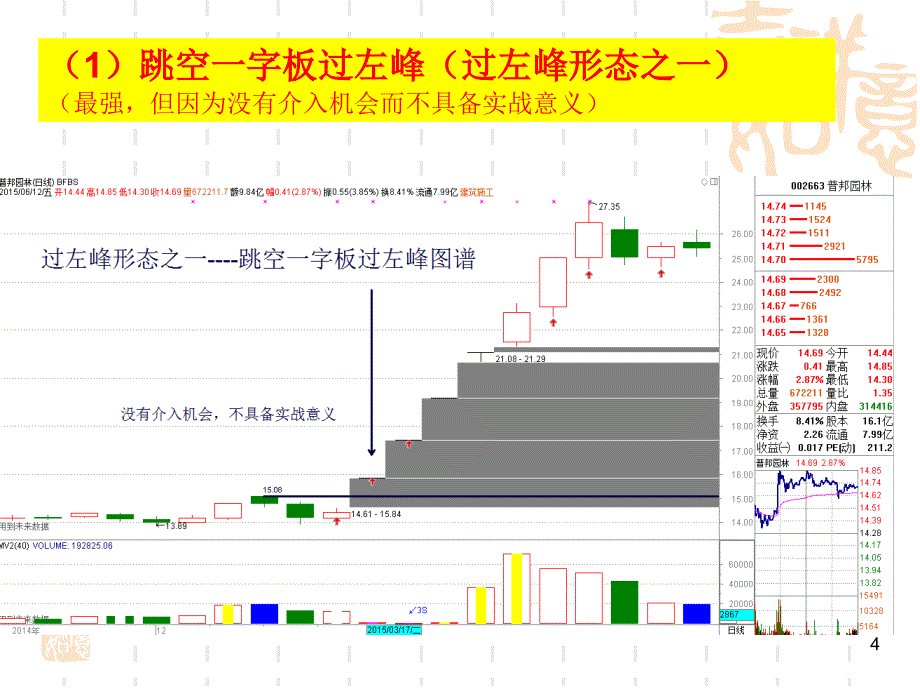 偷偷摸摸过左峰PWS战法课件.ppt_第4页