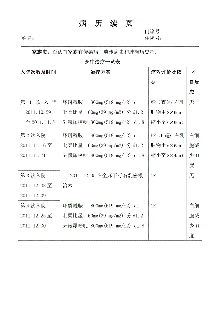 卵巢恶性入院病历模板.doc_第2页