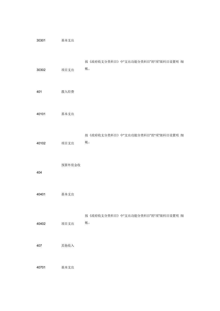 零余额账户用款额度_第5页