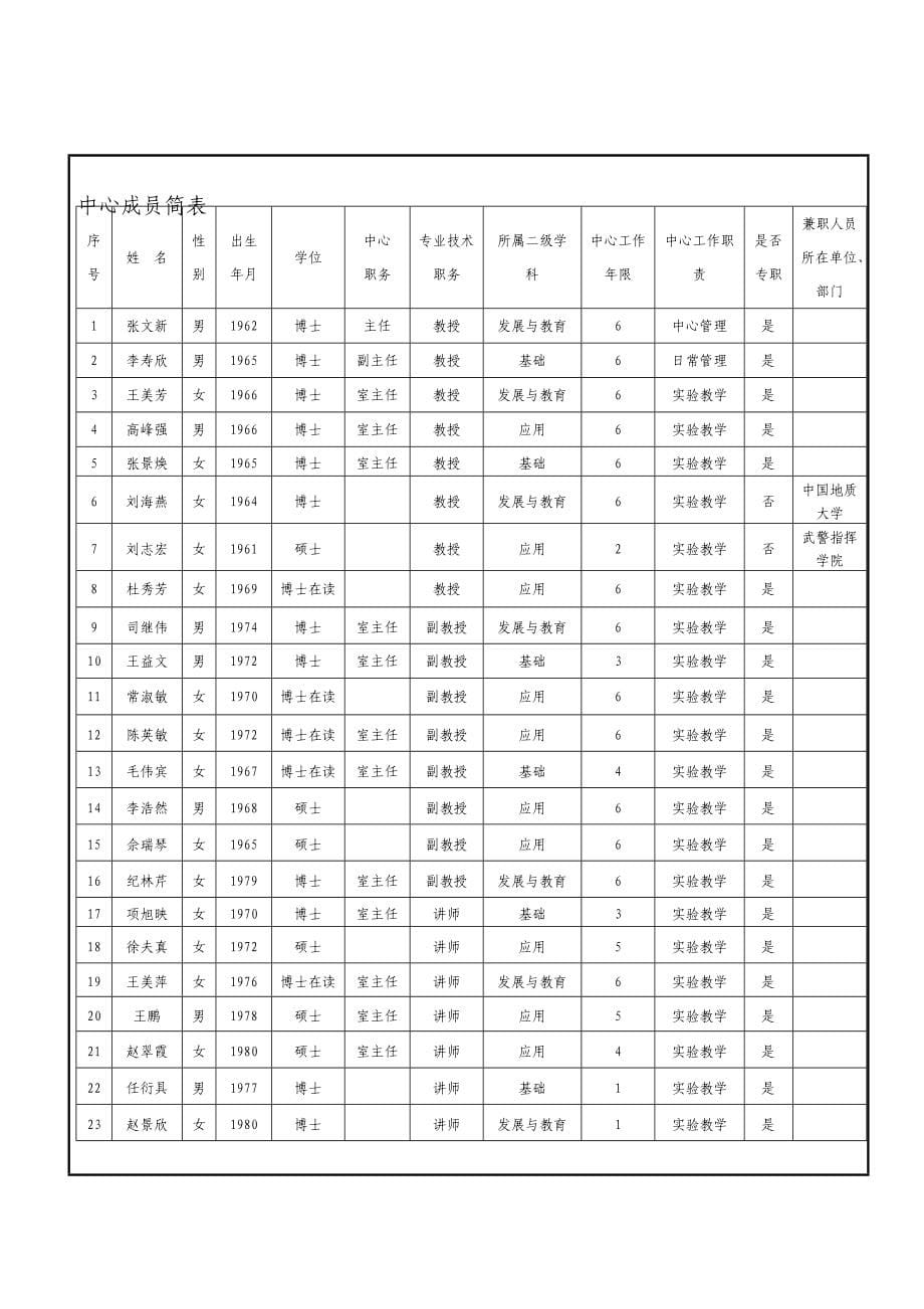 山东省普通高等学校实验教学示范中心申请书学校名称山东师范大学_第5页