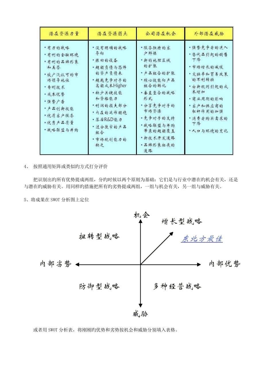 PEST分析模型SWOT分析模型案例波特价值链分析模型波特五力分析模型_第5页