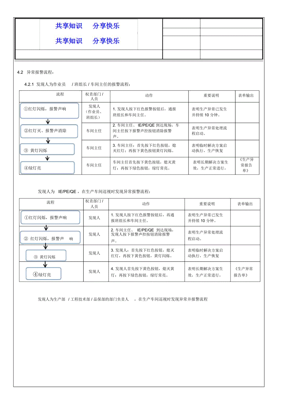 生产异常管理办法_第3页