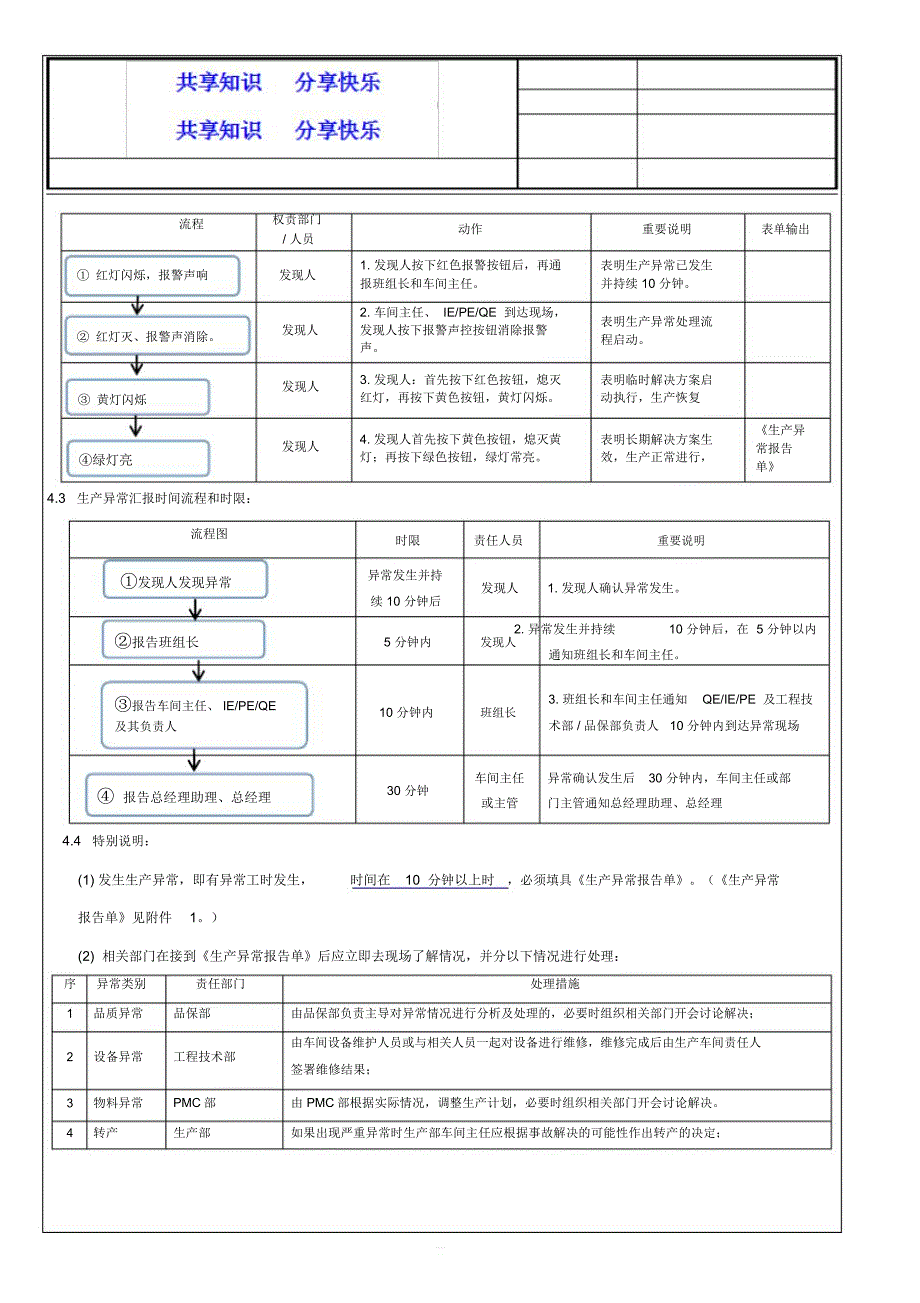 生产异常管理办法_第4页