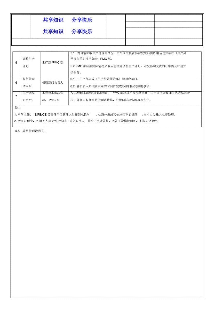 生产异常管理办法_第5页