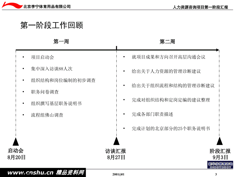 某某体育用品公司人力资源管理汇报_第4页