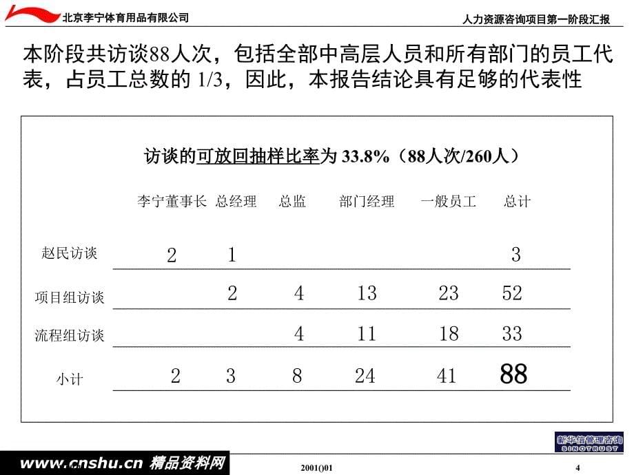 某某体育用品公司人力资源管理汇报_第5页