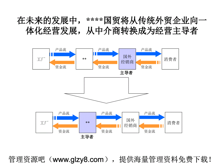 主营业务发展战略设计_第3页