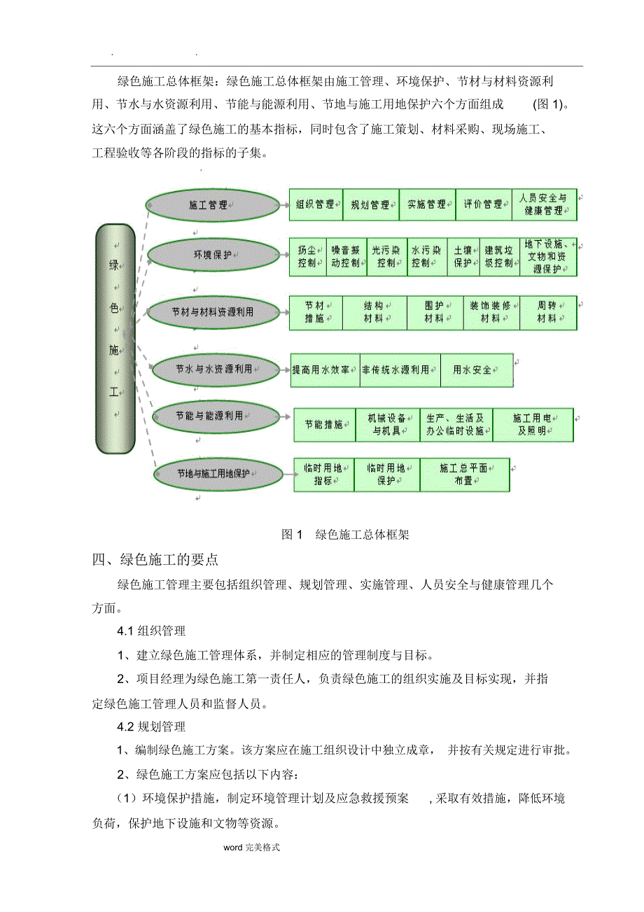 绿色施工专项方案_第4页