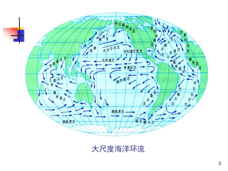 大气科学专业流体力学第五章(涡旋动力学基础).ppt_第3页