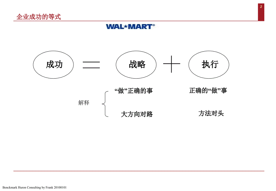 沃尔玛案例研究框架板课件_第2页