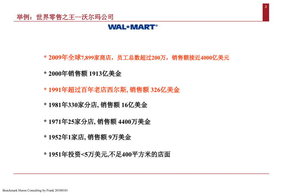 沃尔玛案例研究框架板课件_第3页