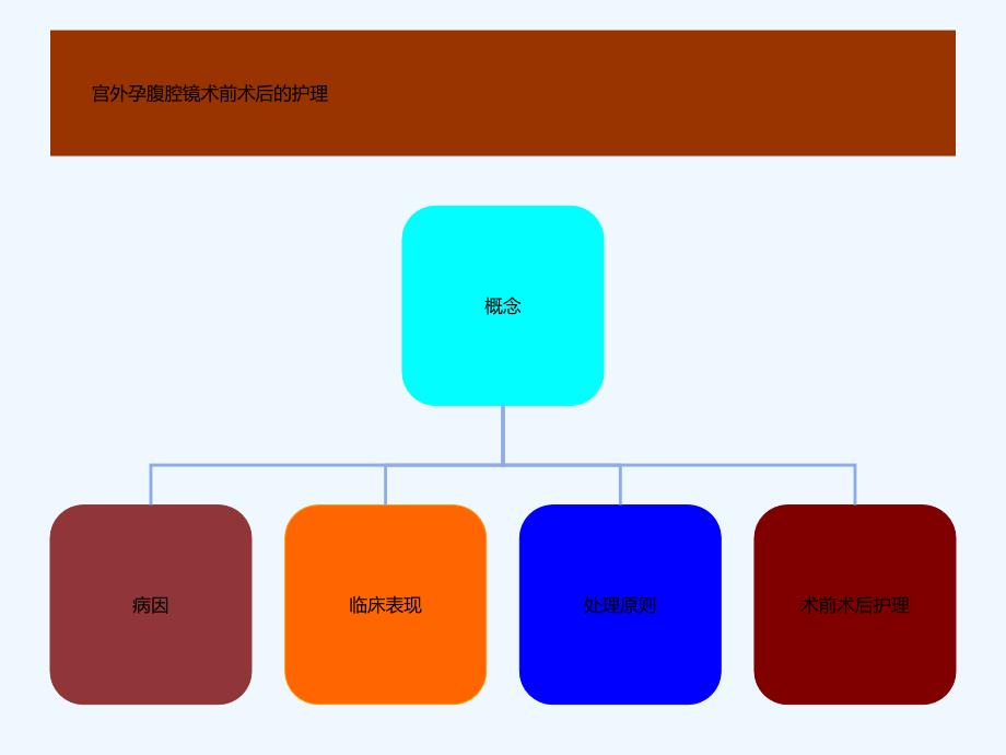 宫外孕腹腔镜术前术后护理_第1页