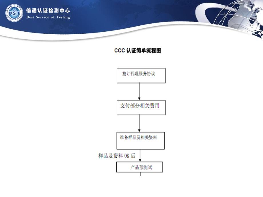 CCC认证流程及资料的准备课件_第2页