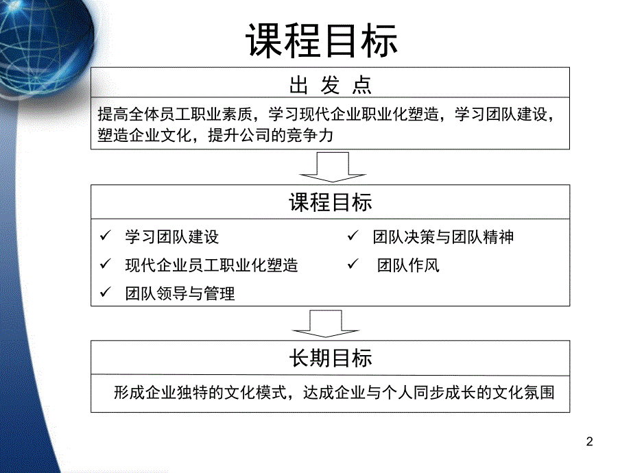 团队建设与团队领导_第2页