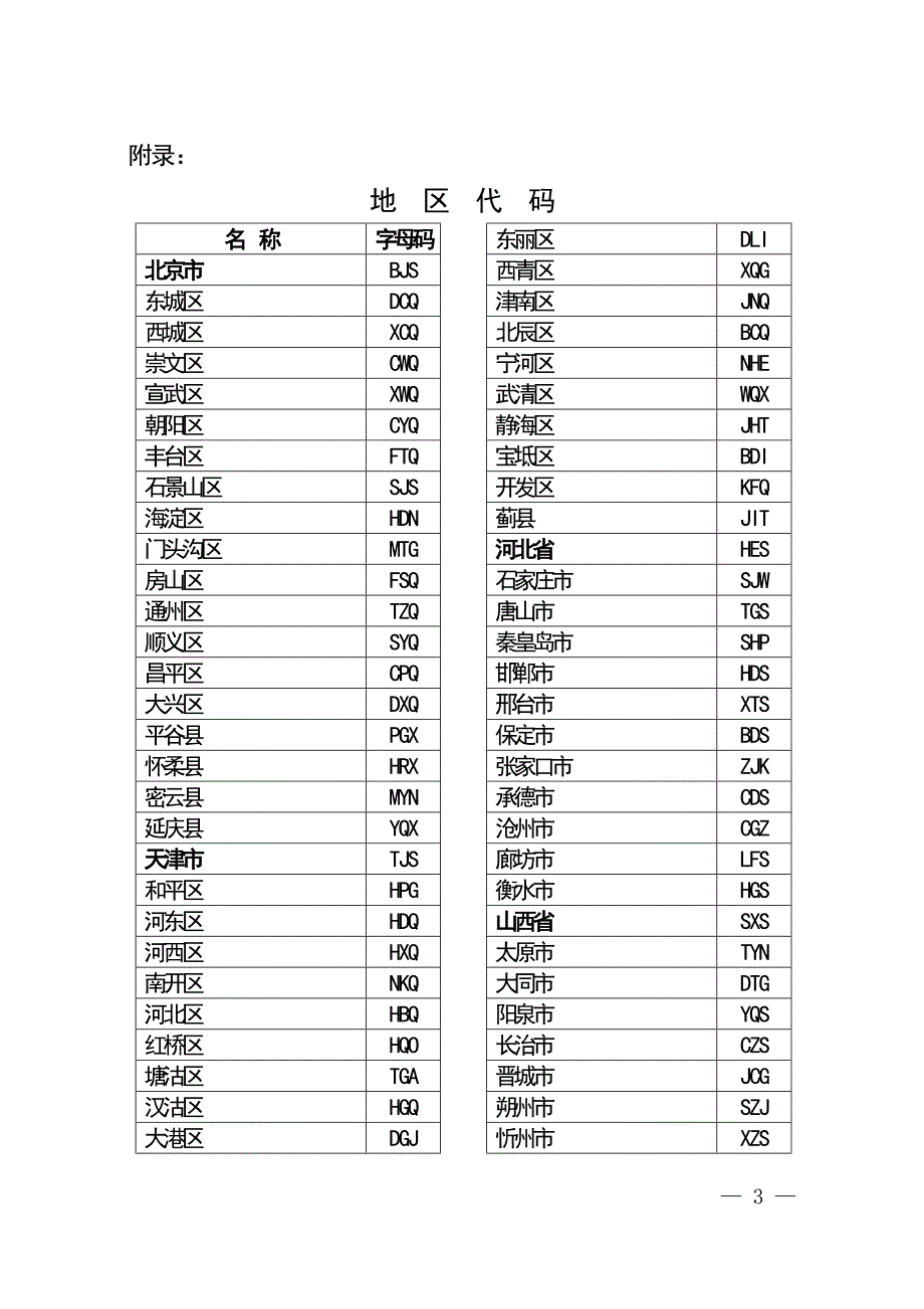 最新的质量技术监督局颁发的特种作业人员证件编号.doc_第3页