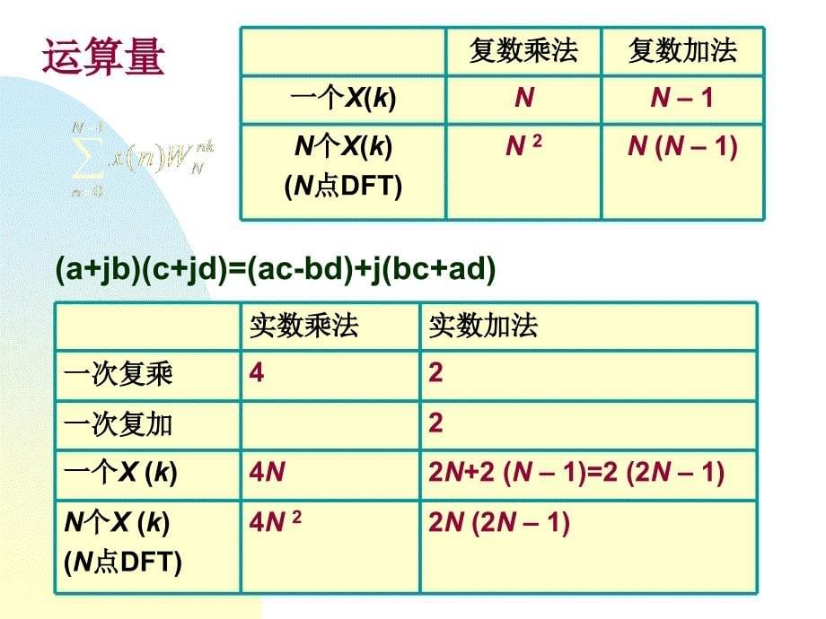 《数字信号处理教学课件》第四章快速傅立叶变换_第5页