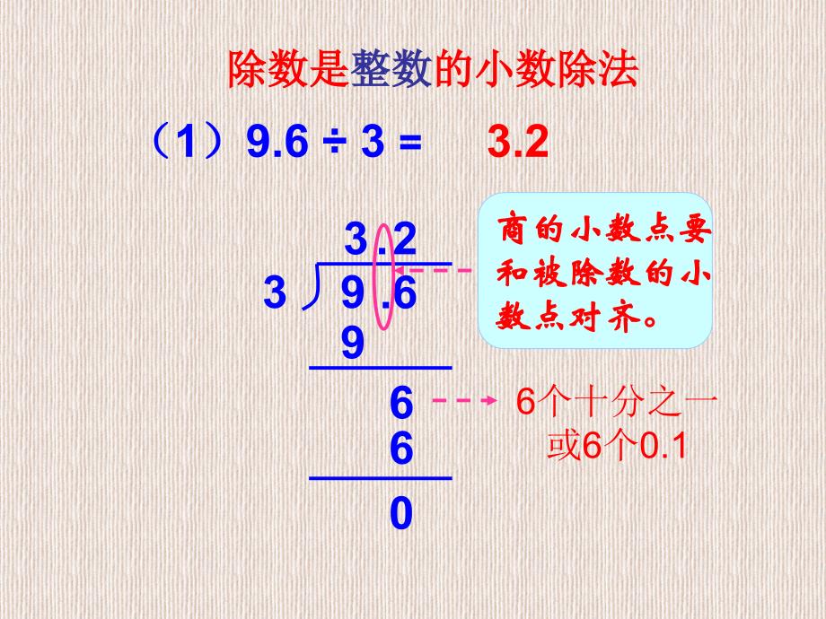 小数除法几种常见类型_第2页