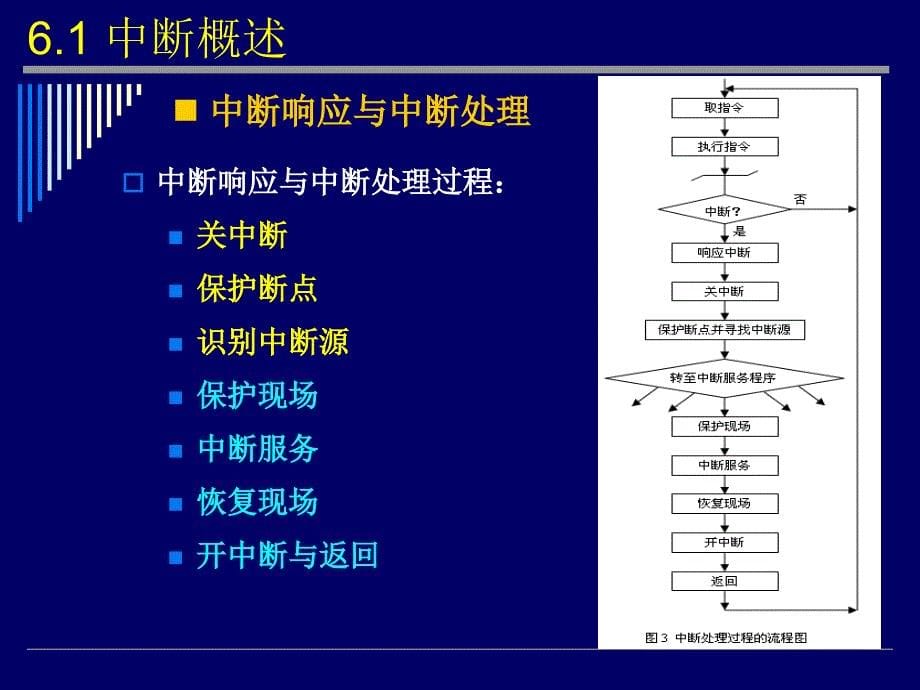 一章中断技术_第5页