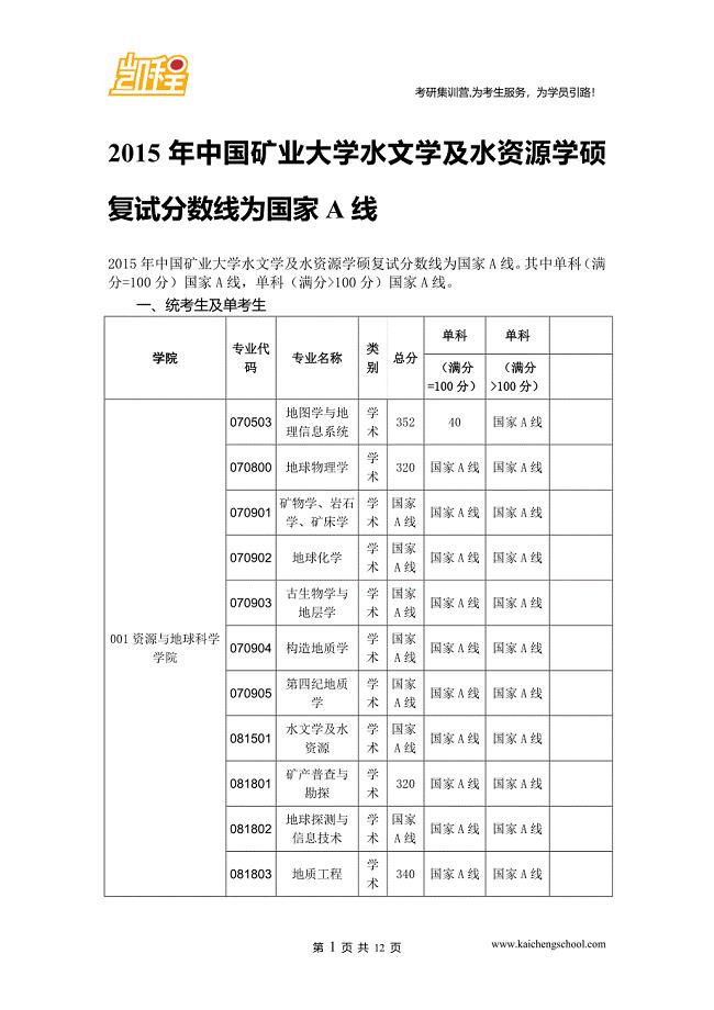 2015年中国矿业大学水文学及水资源学硕复试分数线为国家A线.doc