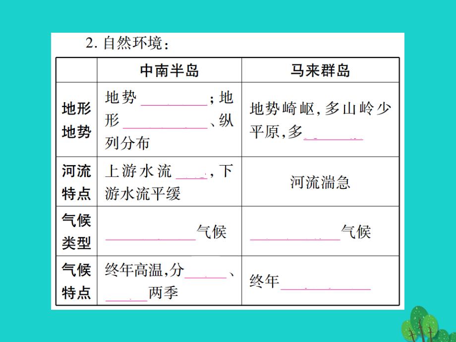 【精品】中考地理总复习 七下 第七章 了解地区课件 湘教版（可编辑）_第3页