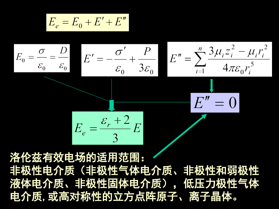 电介质物理基础：复习_第2页