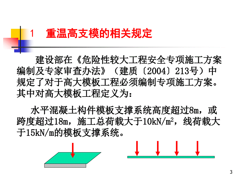 高支模安全技术规范版ppt课件_第3页