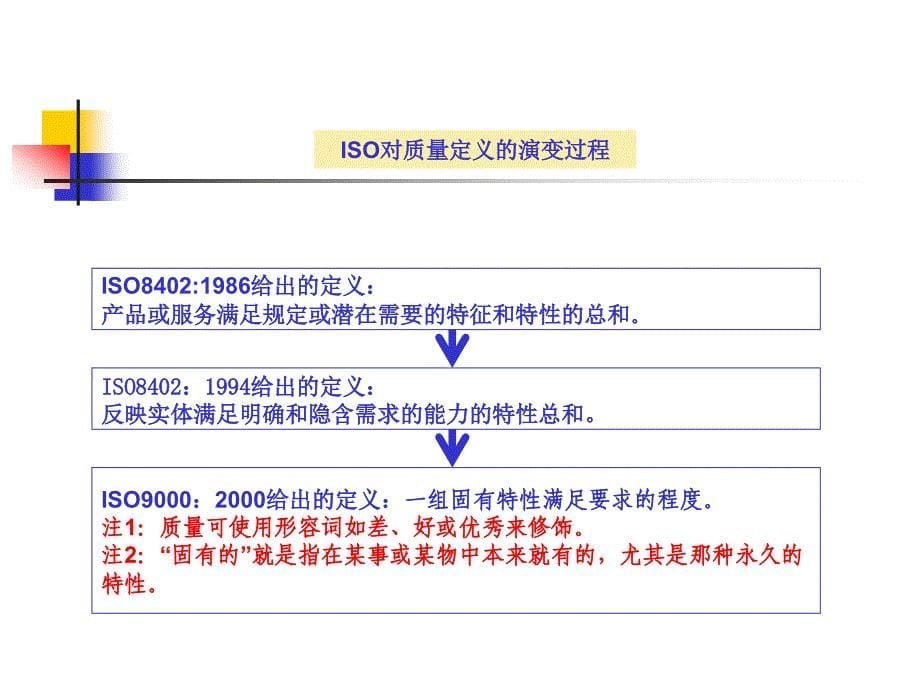 检验员质量培训课件_第5页