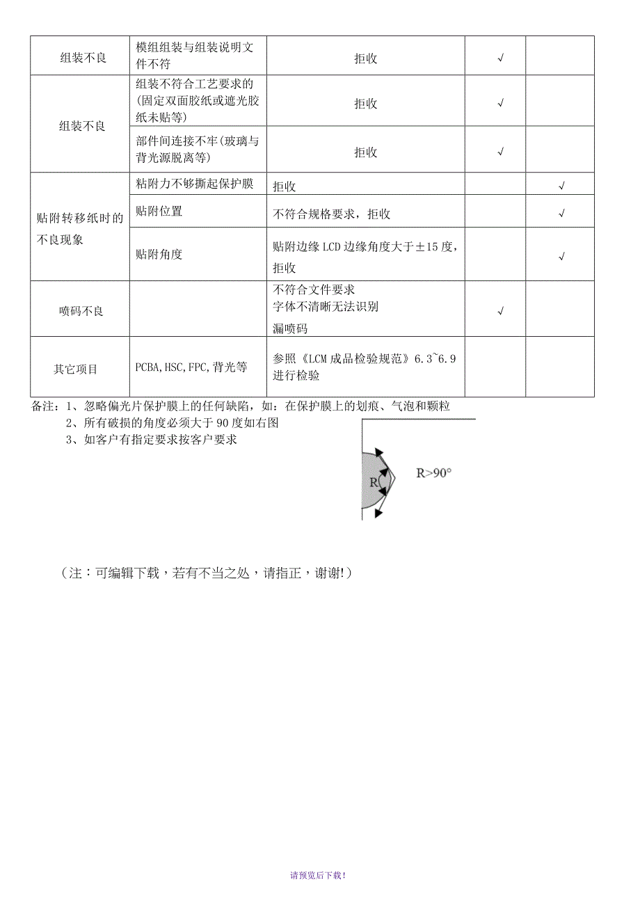 TFT成品检验标准_第4页