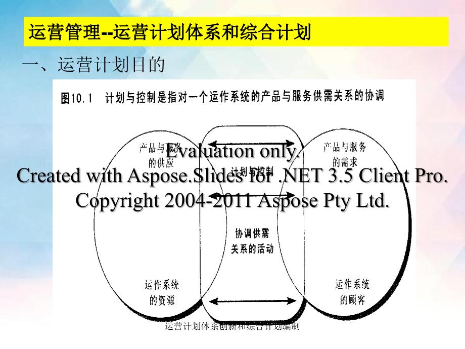 运营计划体系创新和综合计划编制_第2页