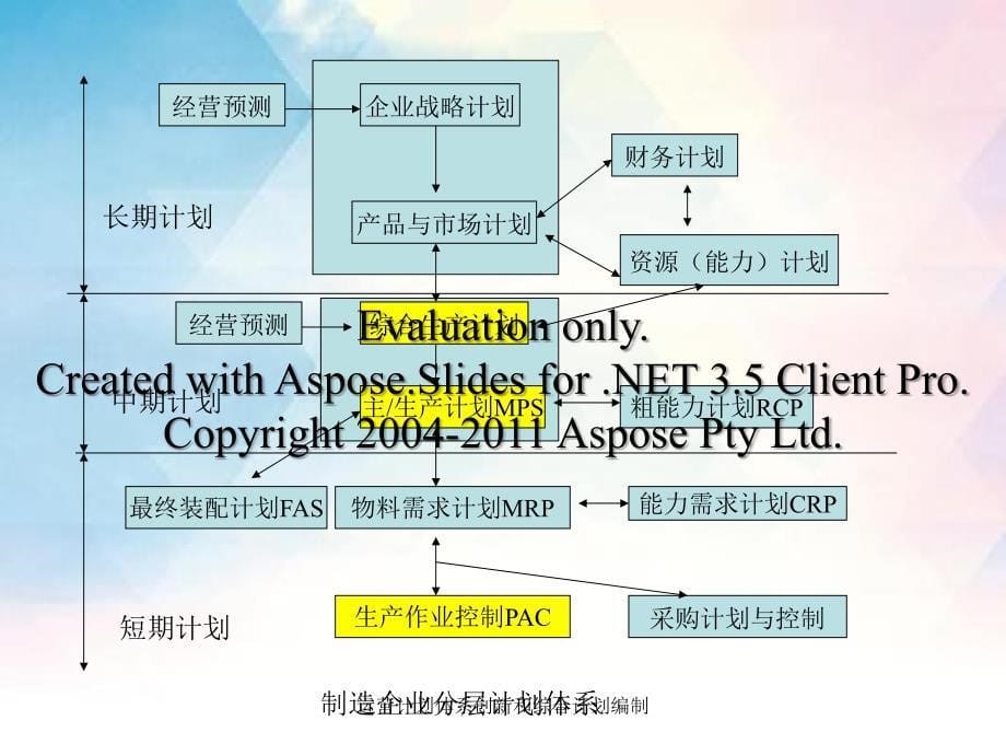 运营计划体系创新和综合计划编制_第5页