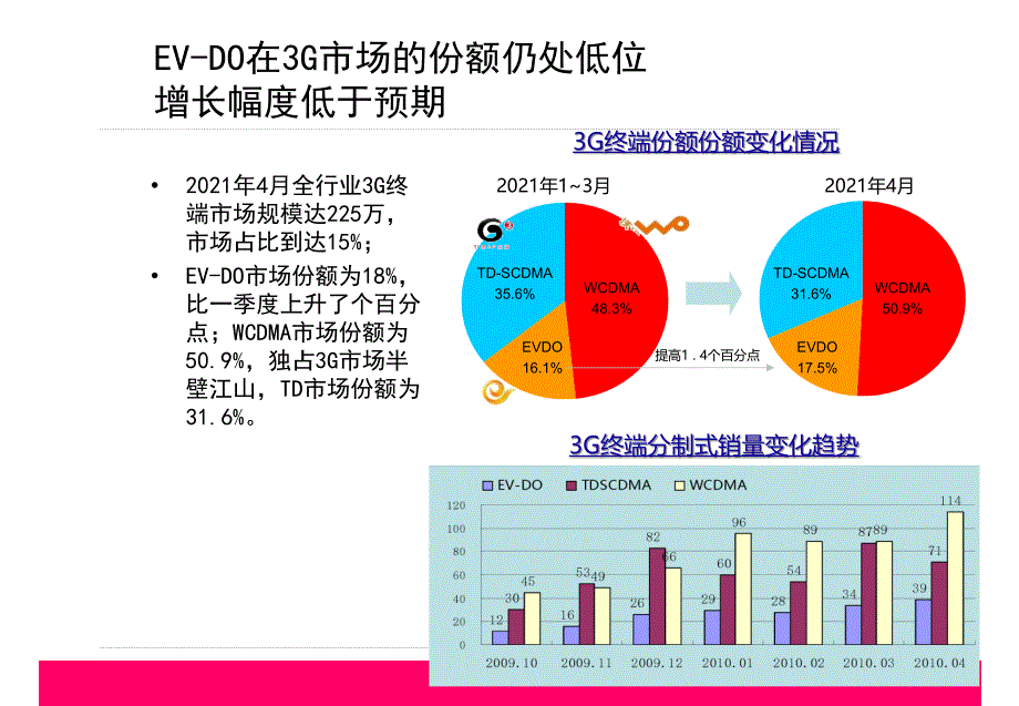 六至八月推广建议天翼3g传播建议麦肯提案稿_第3页